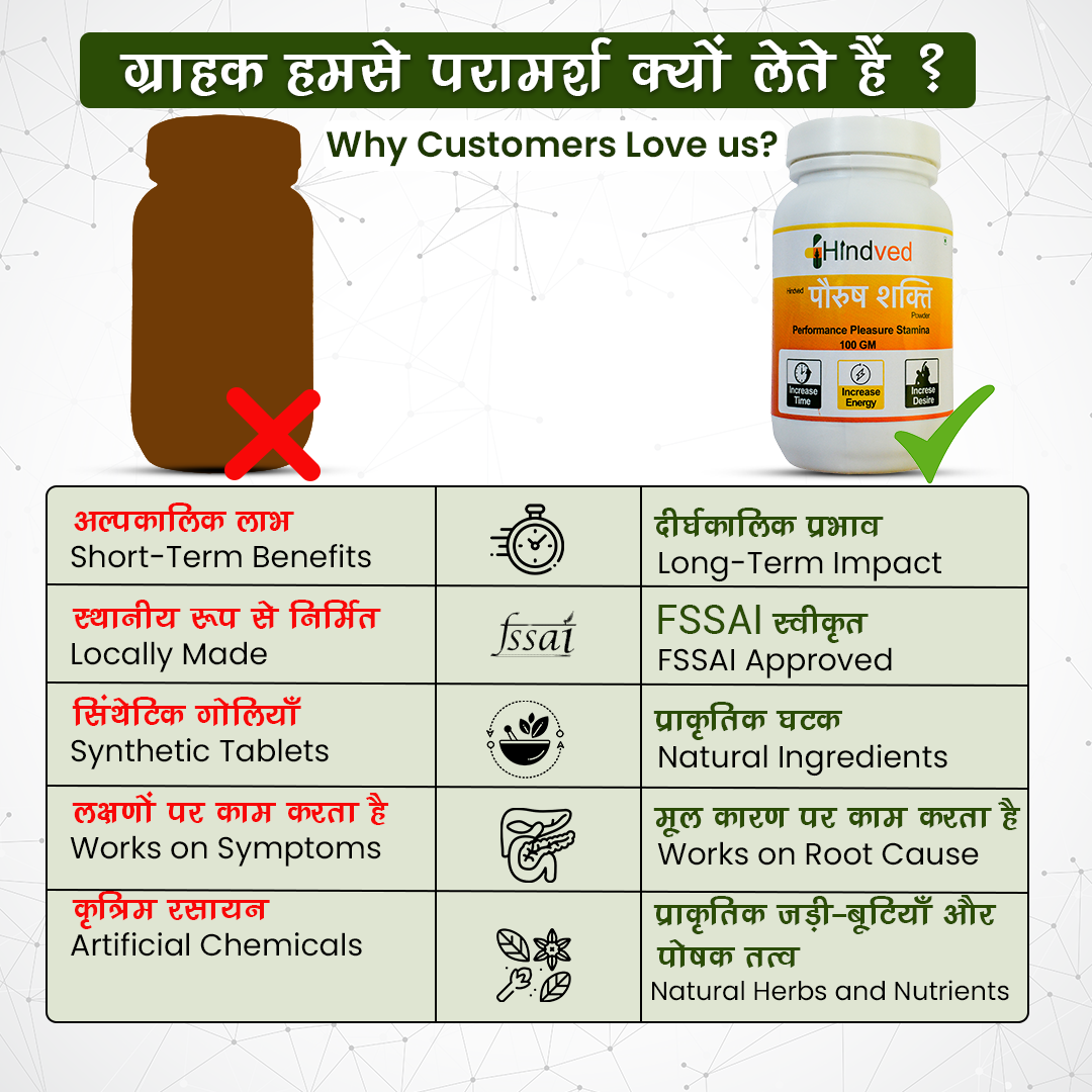 Hindved पौरुष शक्ति Powder