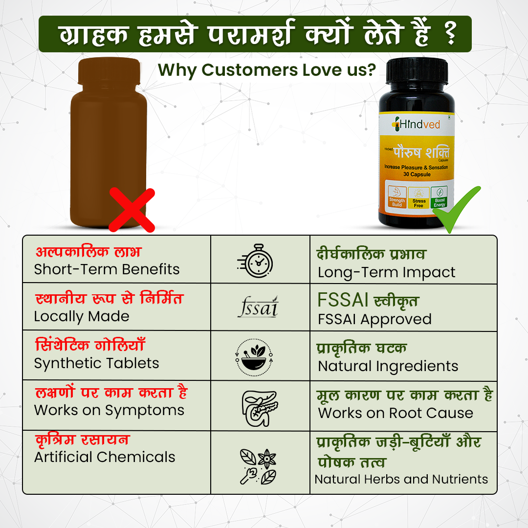 Hindved पौरुष शक्ति Capsules
