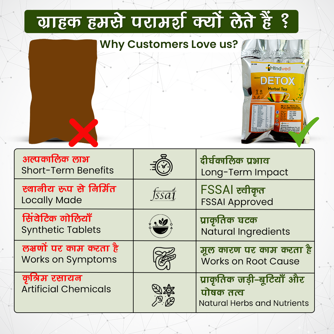 Hindved Detox Herbal Tea
