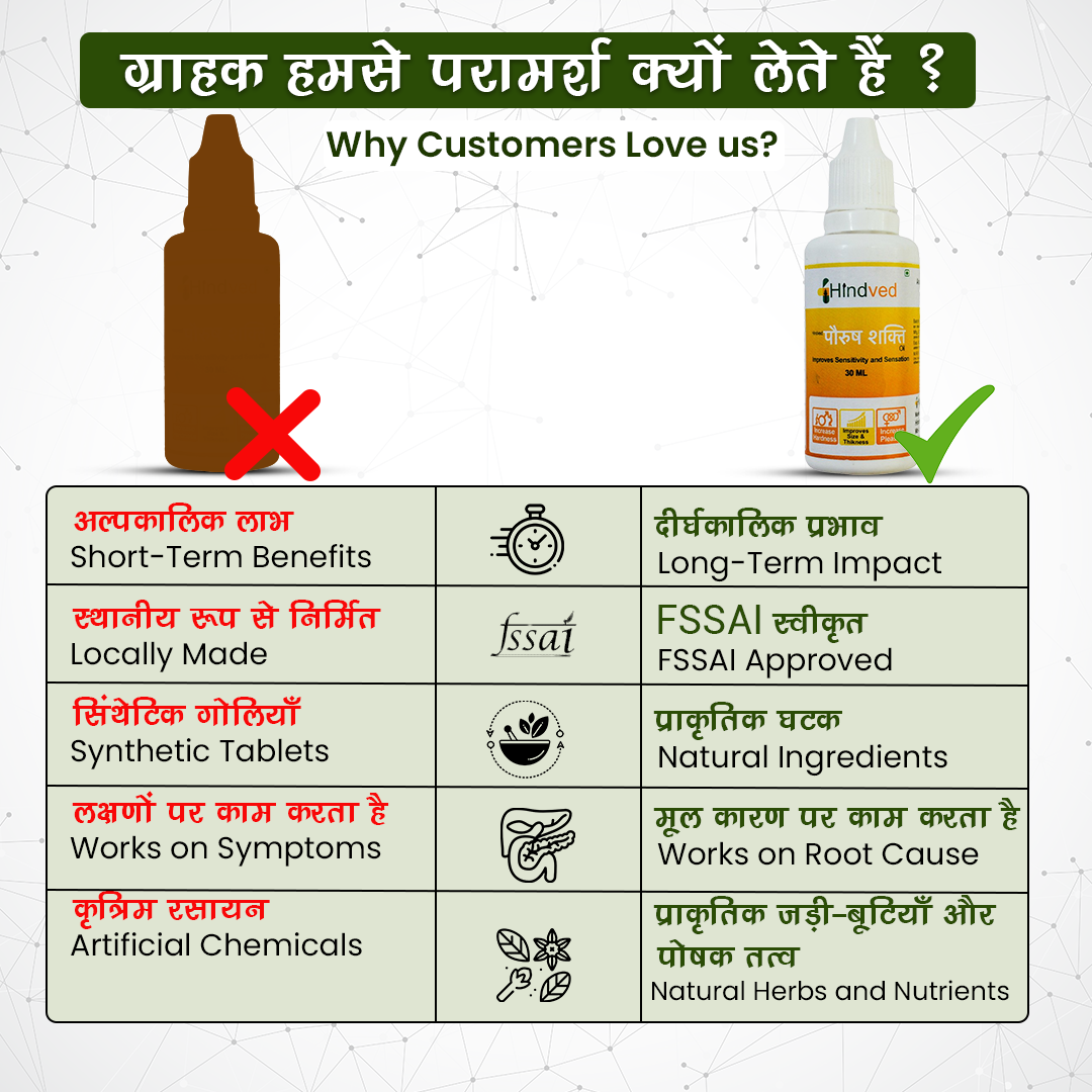 Hindved पौरुष शक्ति Oil