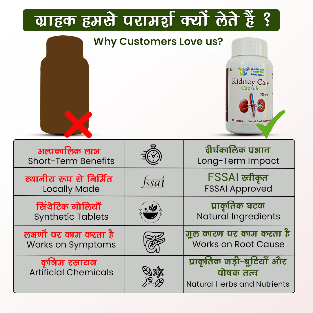 Kidney Care Capsules
