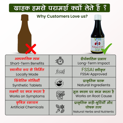 Kidney Care Syrup